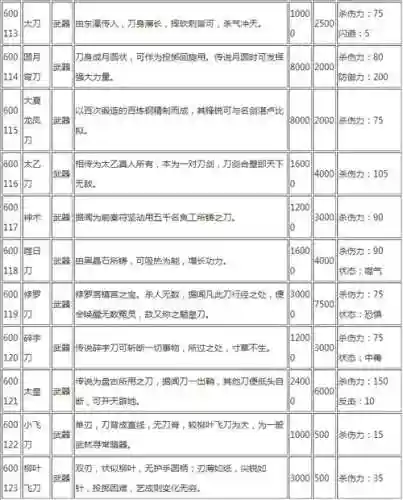 侠客风云所有武器插图1