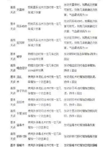 大话2男魔孩子技能_1插图1