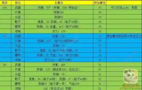 神武3装备宝石低级转高级_1插图1