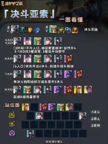 决斗羁绊搭配阵容插图