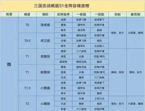 s1群雄阵容搭配_1插图