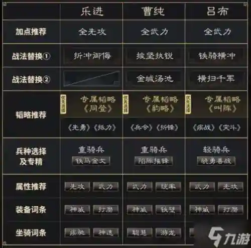 吕布乐进阵容搭配插图1