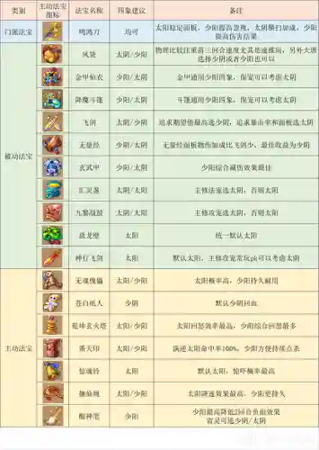 2018年梦幻西游什么门派吃香_1插图1