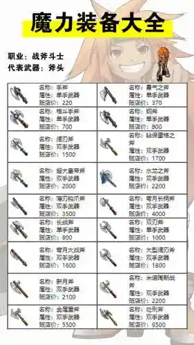 魔力宝贝手游武器等级人物等级6插图1