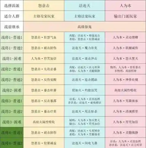 梦幻西游259攻略插图