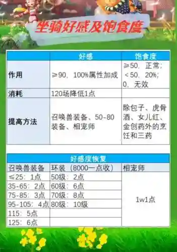 梦幻西游坐骑体属性和魔属性插图