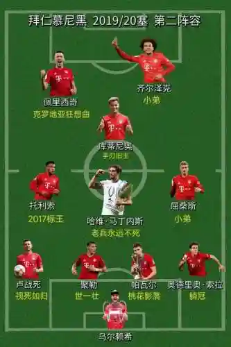 拜仁阵容搭配插图1