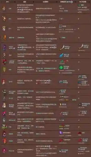 泰拉瑞牢NPC卖的武器_1插图1