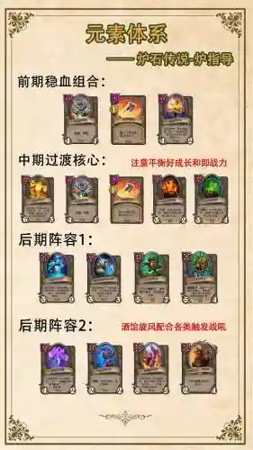 酒馆阵容搭配插图1