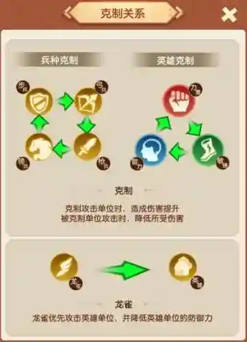 迷你军团闯关阵容搭配图_1插图1