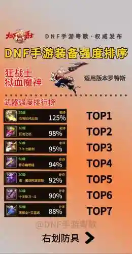 dnf90狂战装备附魔插图