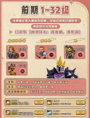 文明崛起手游英雄攻略_1插图