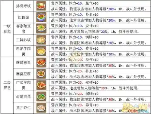 梦幻西游手游工坊技艺插图1