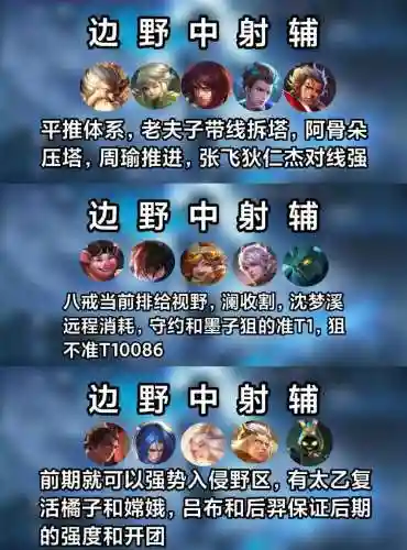 王者荣耀史上五排阵容搭配插图