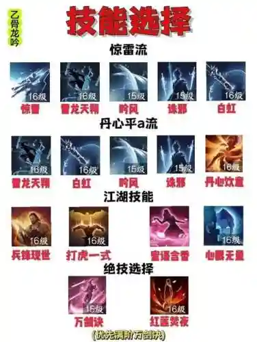 卧龙吟技能顿悟分别插图