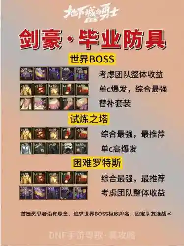 dnl手游装备攻略插图