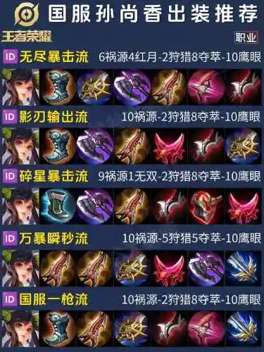 打孙尚香用什么装备插图
