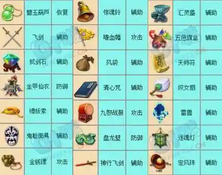 梦幻西游水陆大会有几个法宝插图