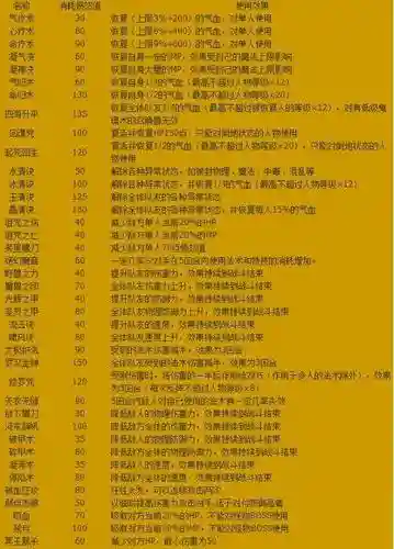 梦幻西游宠物多少技能插图1