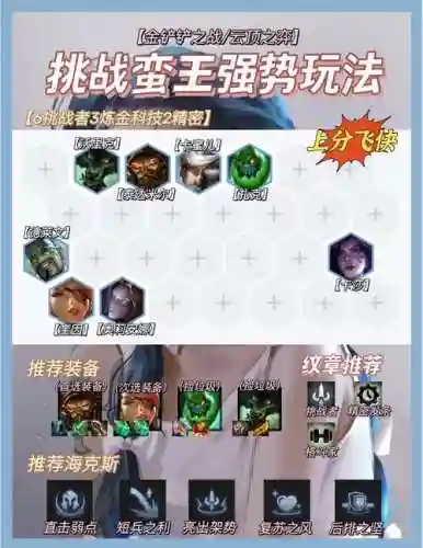 下棋蛮王最强阵容装备搭配_1插图