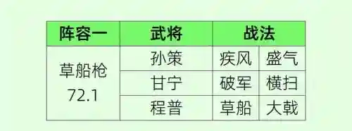 孙策前期阵容搭配插图1