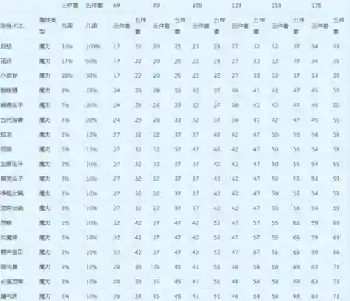梦幻西游法伤符最高插图1
