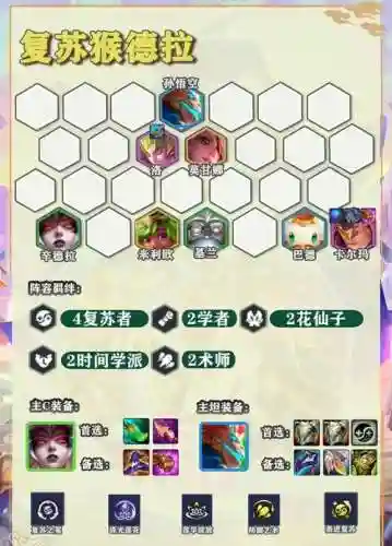 王者孙悟空阵容搭配推荐插图1