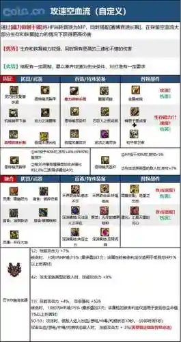 dnf光枪加buff的装备插图1
