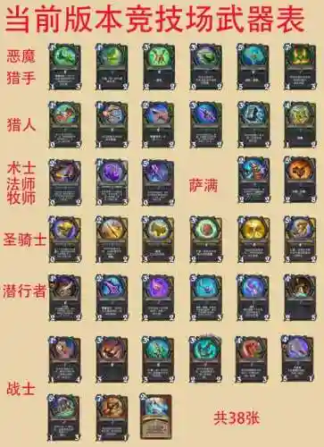 110级竞技场战场装备属性插图1