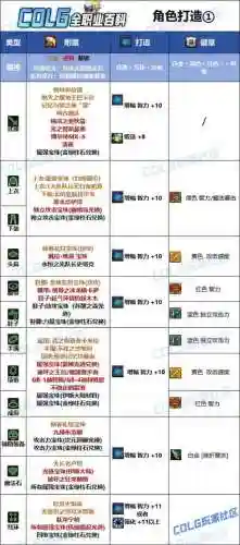 90版本阿修罗武器附魔_1插图1