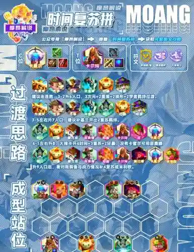光明试炼72层阵容搭配插图1