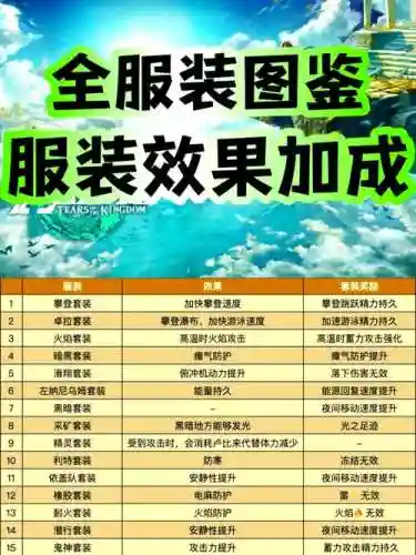 塞尔达升级哪一套装备插图