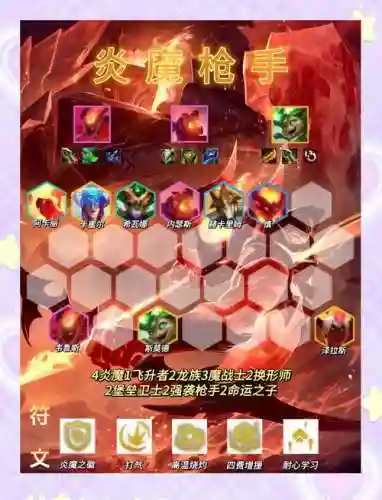 枪手阵容最强搭配插图