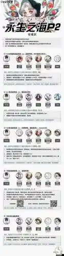 平民ssr阵容搭配_1插图1