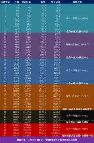 天刀装备影响多少功力_2插图1