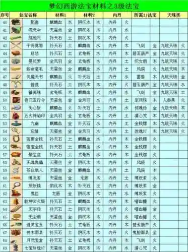梦幻西游2法宝经验_1插图