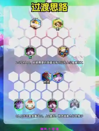 泰坦猴子阵容搭配插图1