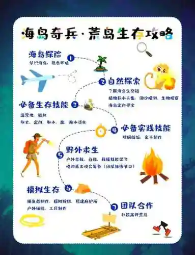 逃离大登岛7攻略插图