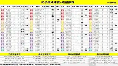 苹果武侠养成记攻略_1插图