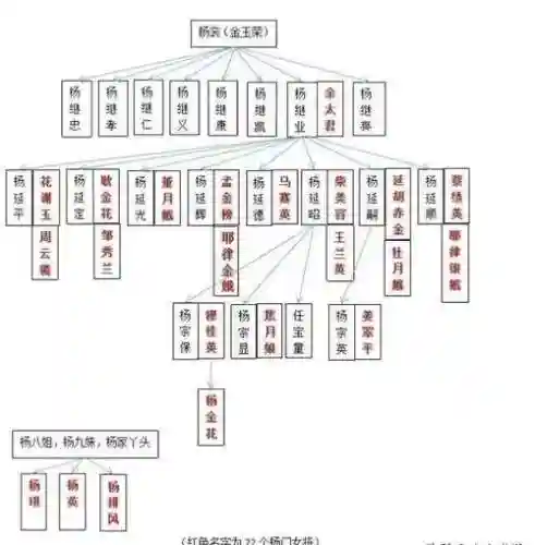 杨家将人物攻略插图