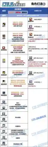 90女弹药上衣选什么技能_1插图