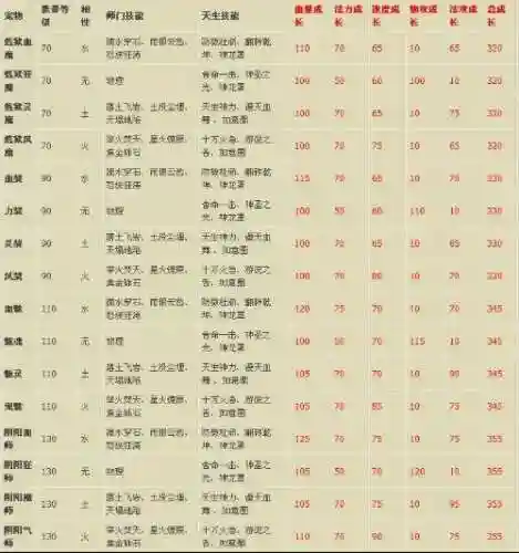 问道技能等级与目标插图