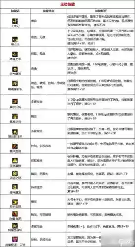 暴走地下城战士技能_1插图1