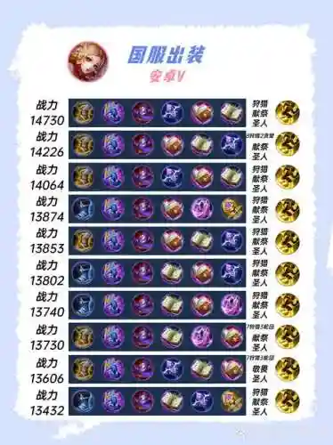 妲己的装备出得好慢_1插图