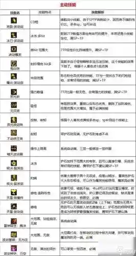 修罗40秒的技能插图1