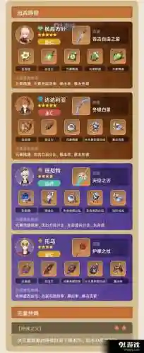 托马的阵容搭配插图