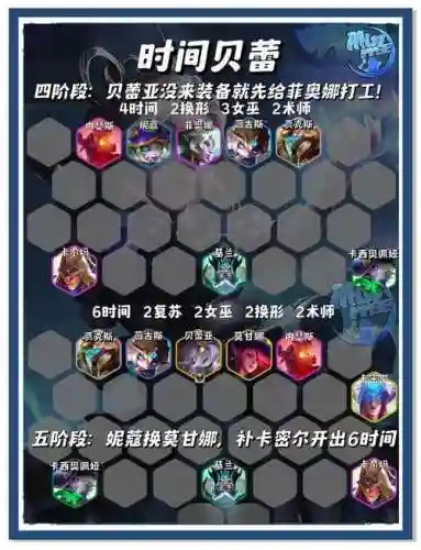 全能骑士阵容搭配插图