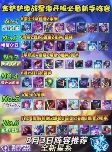激战星空阵容搭配插图1