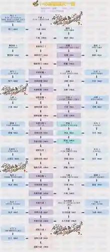 剑灵s2武器成长树最新图插图
