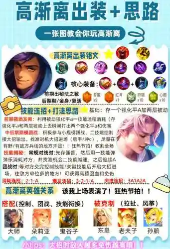 王者阵容搭配高渐离插图1